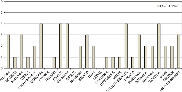 Comparaison_Membres_Europa_PEB_excellence
